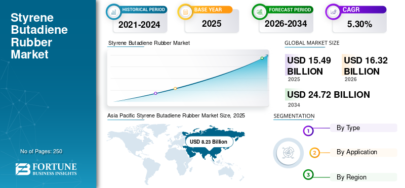 Styrene Butadiene Rubber Market Size, Tire Manufacturing Demand and Global Growth Forecast 2026–2034