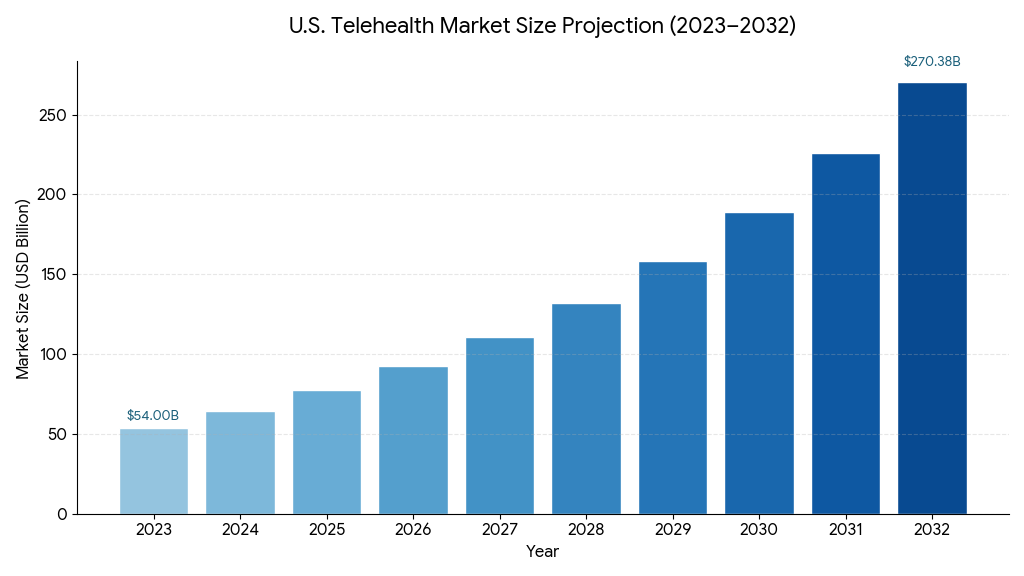 Digital Battlefield Market Size, Advanced Defense Technologies and Global Growth Forecast 2026–2034