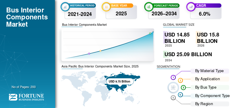 Bus Interior Components Market Size, Share, Trends, Growth and Forecast 2026–2034