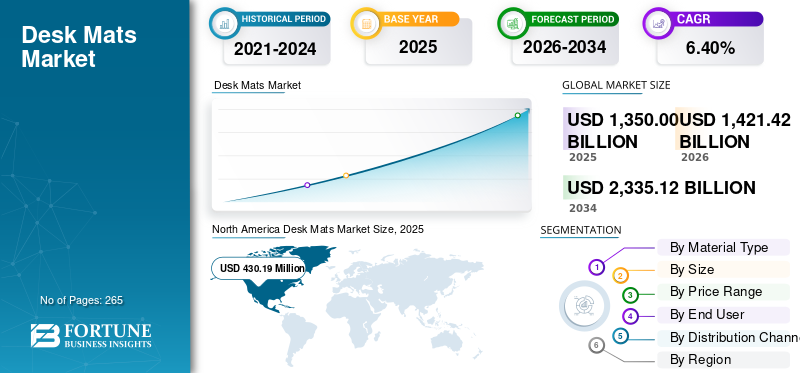 Desk Mats Market Size, Share, Trends, Growth and Forecast 2026–2034