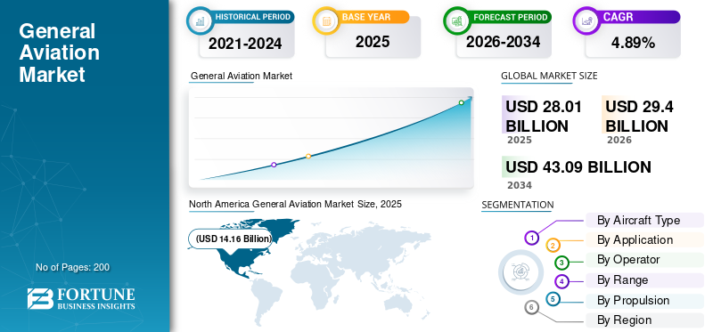 General Aviation Market Size, Share, Trends, Growth and Forecast 2026–2034