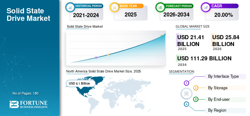 Solid State Drive Market Size, High-Performance Data Storage Solutions and Digital Infrastructure Forecast 2026–2034