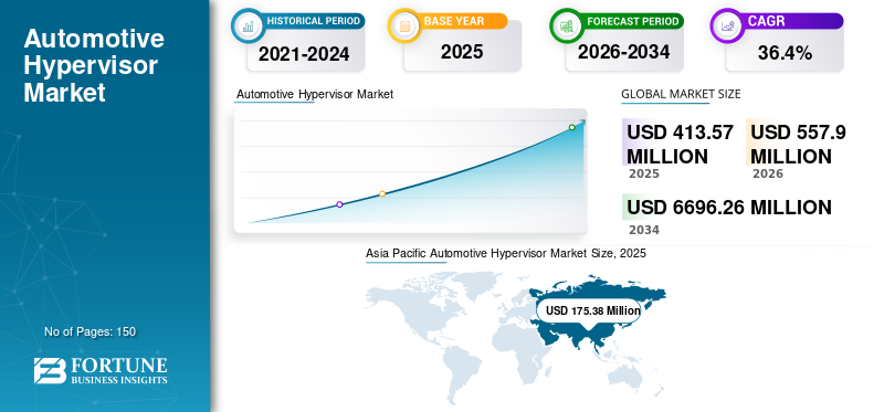 Automotive Hypervisor Market Size, Share, Trends, Growth and Forecast 2026–2034