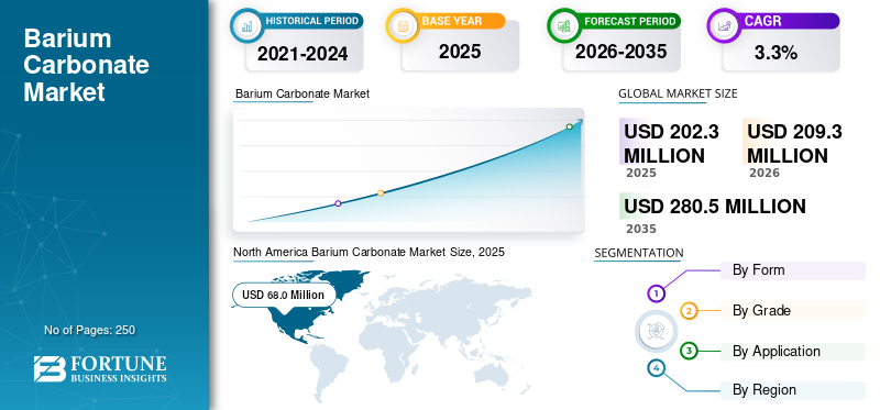 Barium Carbonate Market Size, Share, Trends, Growth and Forecast 2026–2034