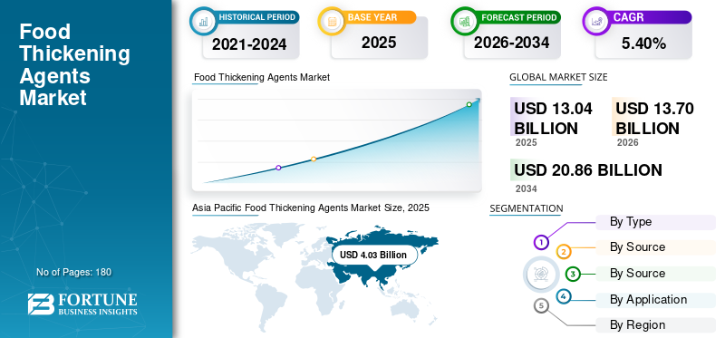 Food Thickening Agents Market Size, Share, Trends, Growth and Forecast 2026–2034