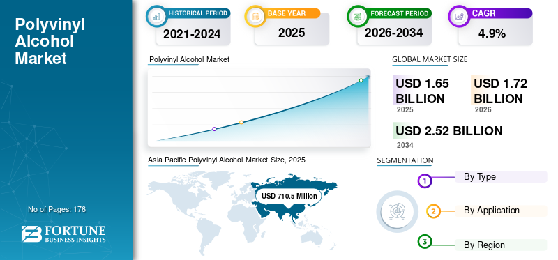 Polyvinyl Alcohol Market Size, Share, Trends, Growth and Forecast 2026–2034